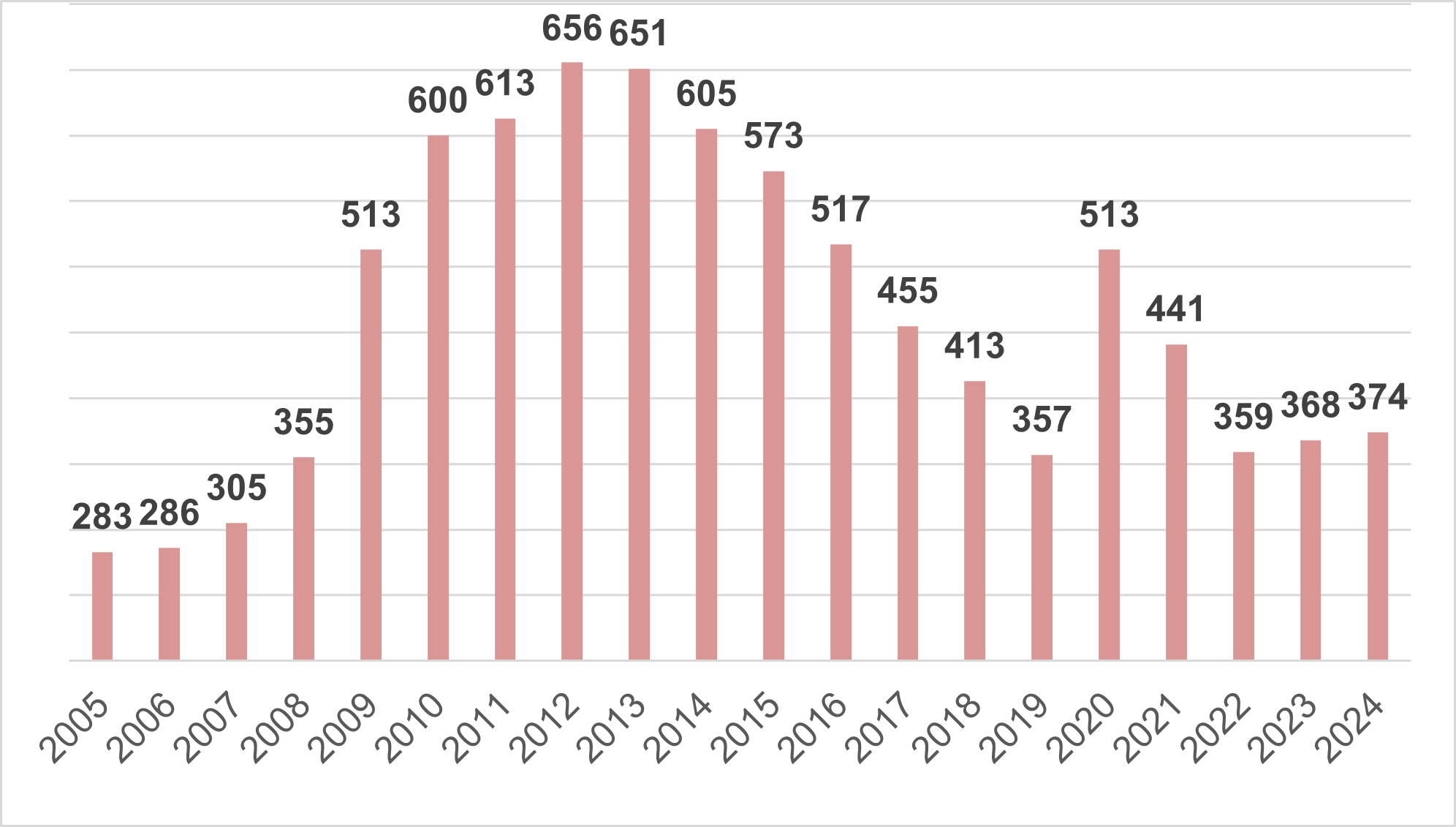 Dades d'atur juny 2024 - 1