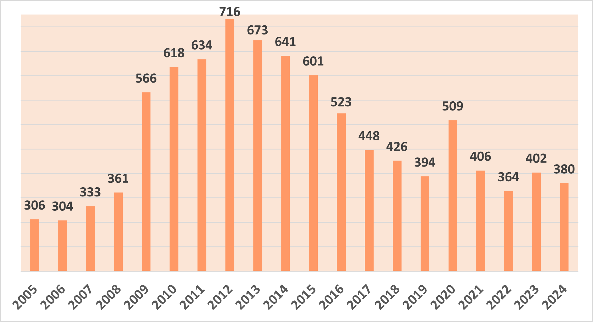 Dades d'atur setembre 2024