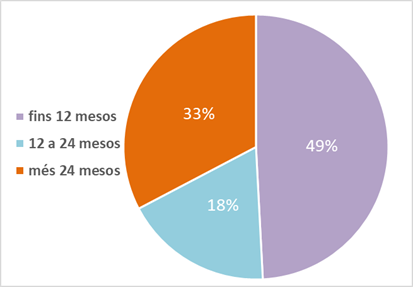 Dades d'atur desembre 2024