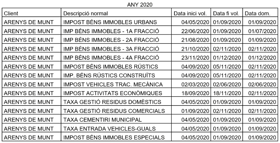 Modificació del calendari fiscal de l'Organisme de Gestió Tributària